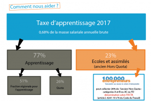 taxe apprentissage 2017