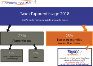 taxe apprentissage