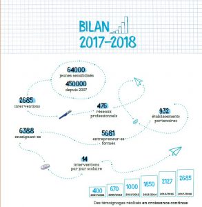 bilan activite page 17