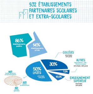 bilan activite page 18